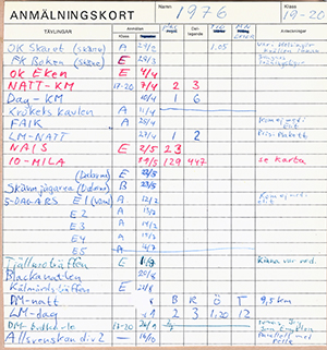 Tävlingsöversikt 1976