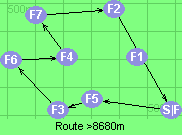 S-5-3-6-4-7-2-F