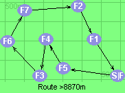 S-5-4-3-6-7-2-1-F