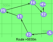 Route >5830m