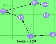 Route >5020m