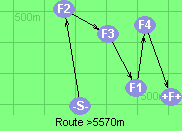 Route >5570m