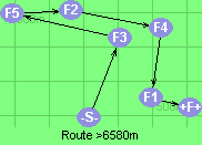 Route >6580m