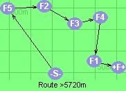 Route >5720m
