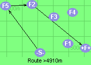 Route >4910m