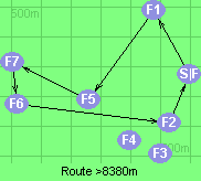 Route >8380m