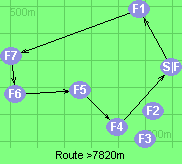 Route >7820m