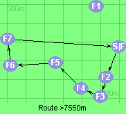 Route >7550m