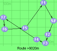 Route >9020m