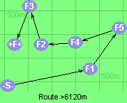 Route >6120m