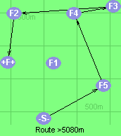 Route >5080m