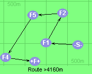 Route >4160m