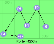 S-2-1-5-4-F