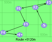 Route >5120m