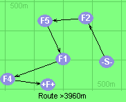 Route >3960m