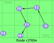 Route >2760m