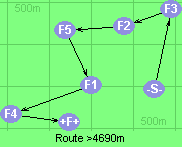 Route >4690m