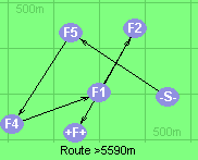 Route >5590m