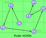 Route >6240m