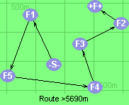 Route >5690m