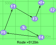 Route >5120m