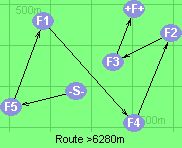 Route >6280m