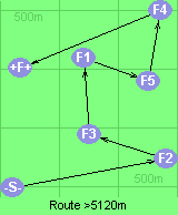 Route >5120m