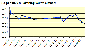 Statistik