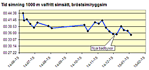 Statistik