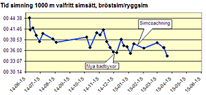 Statistik