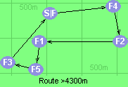 Route >4300m