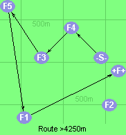 Route >4250m