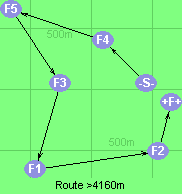 Route >4160m