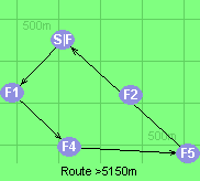 S-1-4-5-F