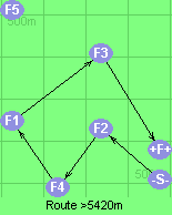 Route >5420m