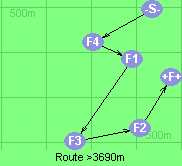 Route >3690m