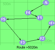 Route >5020m