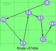 Route >5740m