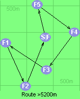 Route >5200m