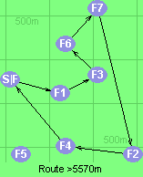 Route >5570m