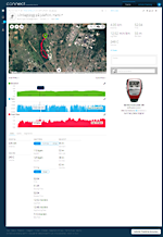 Garmin data för Hans