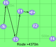 Route >4370m