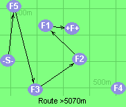 S-5-3-2-1-F