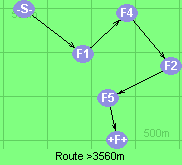 S-1-4-2-5-F