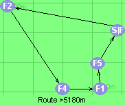 Route >5180m