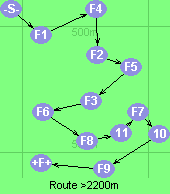 Route >2200m