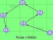 S-1-4-5-3-F