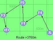 Route >3760m