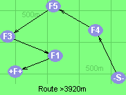 S-4-5-3-1-F