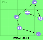 Route >5030m